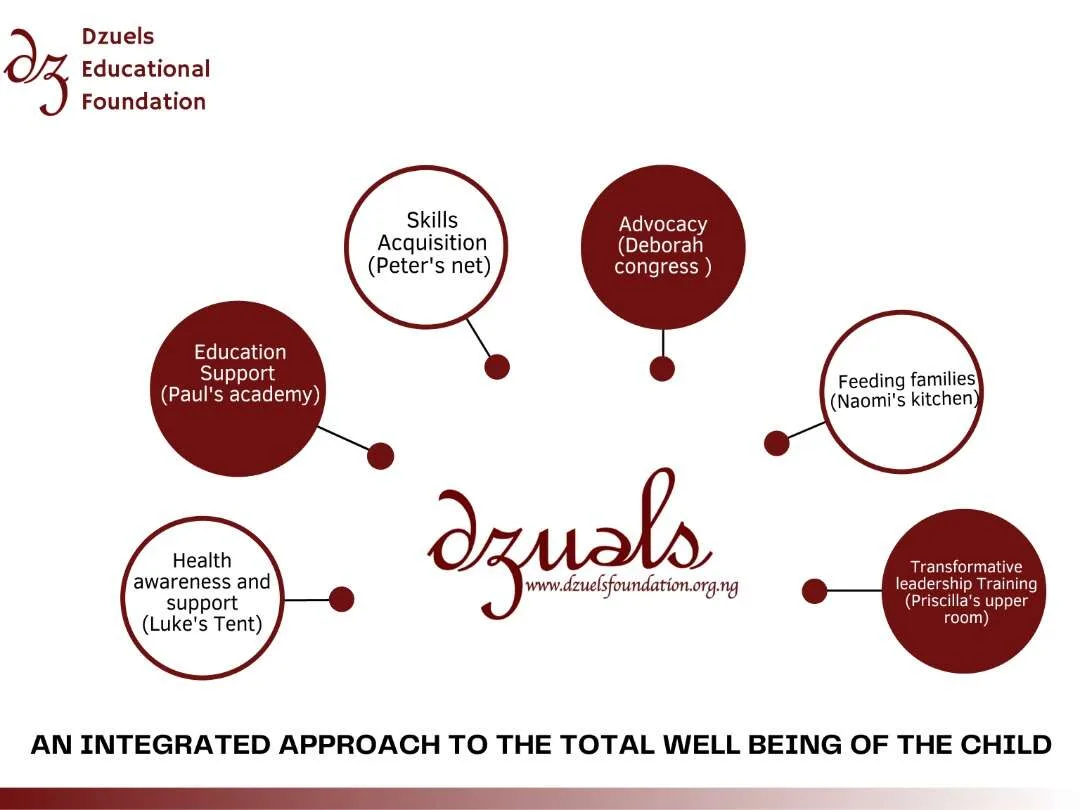 Nigerian children and community beneficiaries supported by Dzuels Foundation